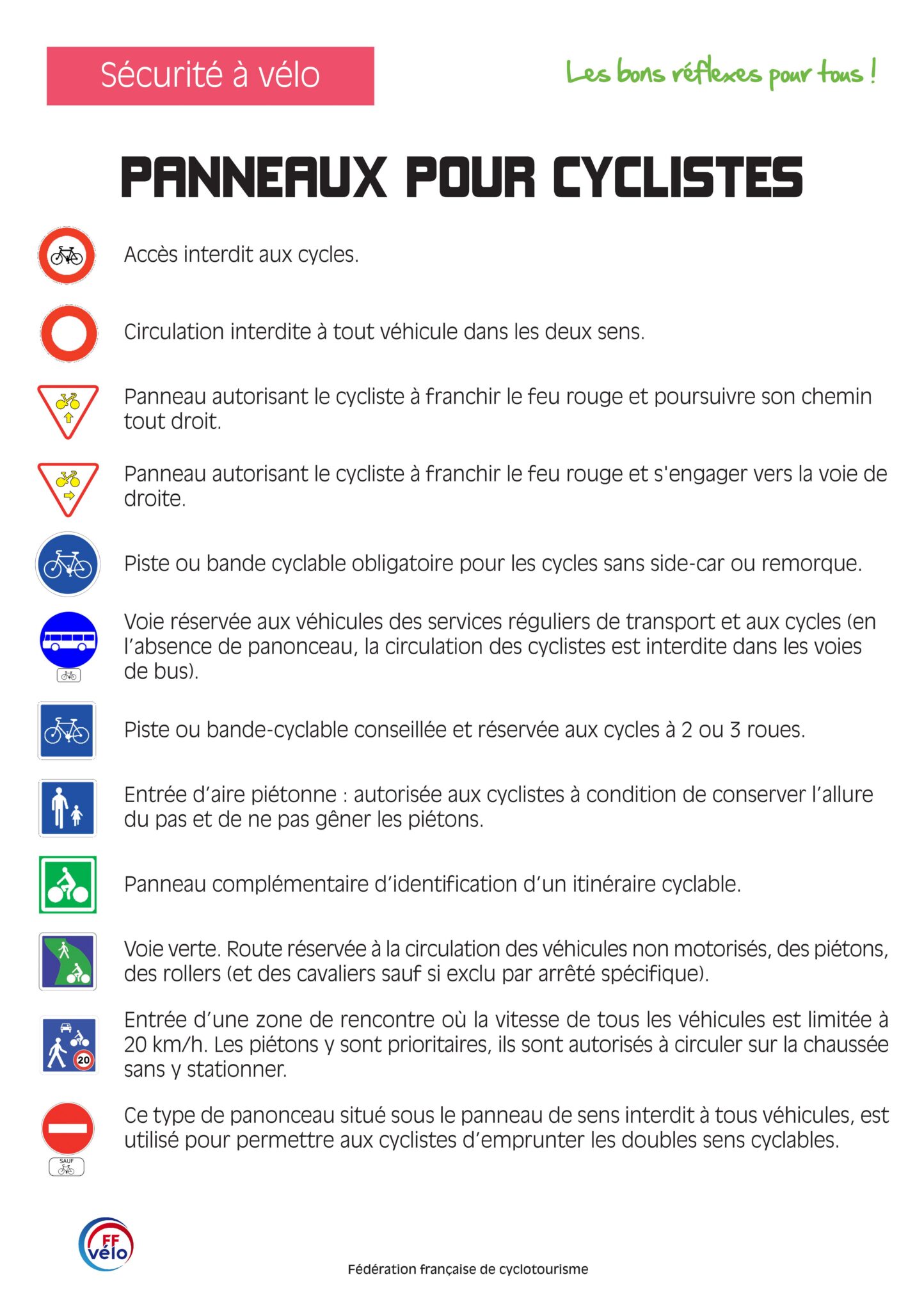 Sécurité à vélo 2.7